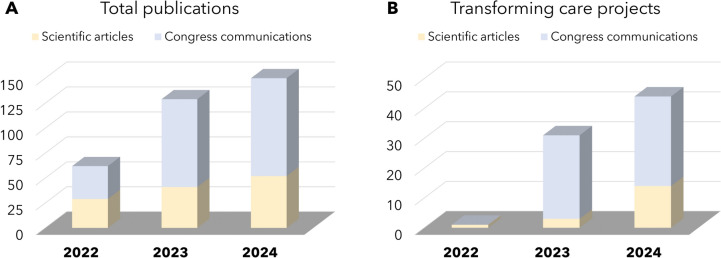 Pioneering the Future of Medical Affairs: A Strategic Transformation to Meet the Spanish Healthcare Ecosystem's Evolving Trends.