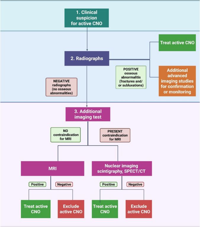 Charcot foot disease: A new approach.