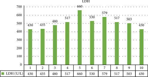 Three Episodes of Neuroleptic Malignant Syndrome With Risperidone: A Case Report and Literature Review.