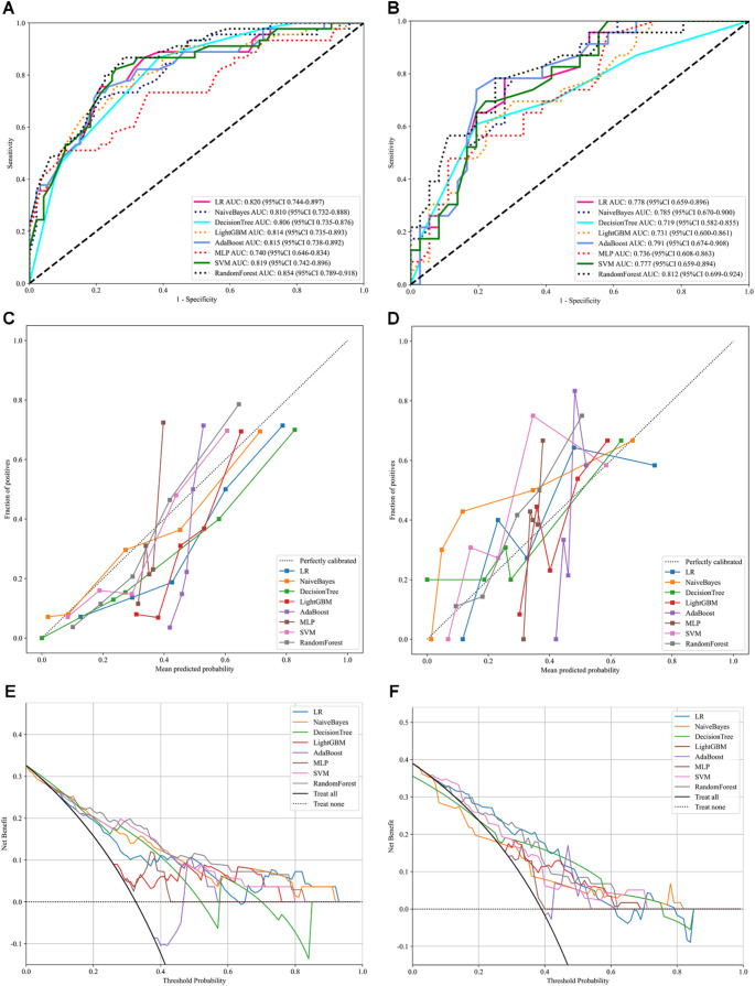 Clinical parameters-based machine learning models for predicting intraoperative hemodynamic instability in hypertensive pheochromocytomas and paragangliomas patients.