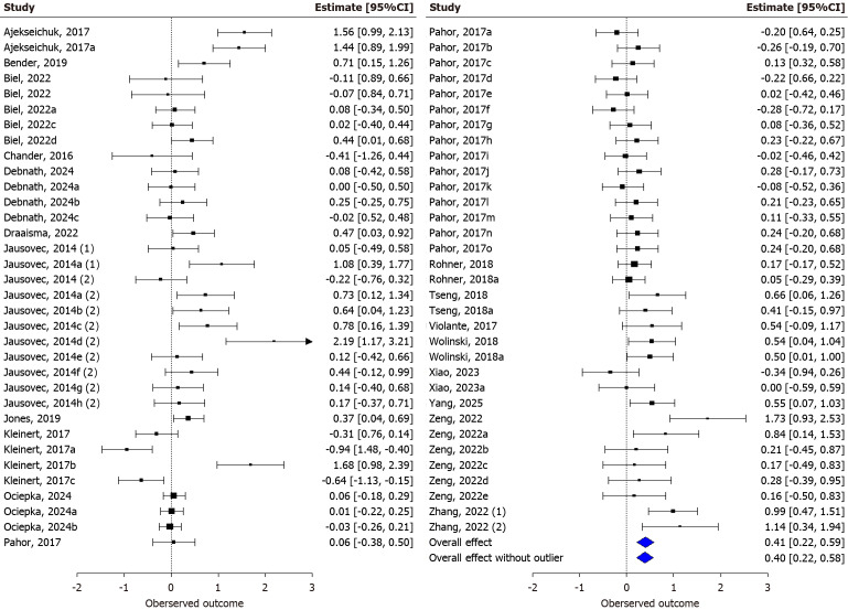 Effect of theta-transcranial alternating current stimulation on working memory performance among healthy adults: A systematic review and meta-analysis.