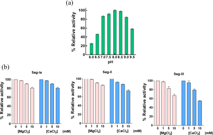 PlyCYU endolysin targeting <i>Streptococcus agalactiae</i> exhibits a CHAP activity and a glucosaminidase domain mediating multimerization.