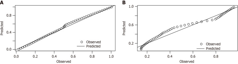 Noninvasive model based on liver and spleen stiffness for predicting clinical decompensation in patients with cirrhosis.