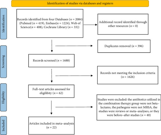 β-Lactam Adjunctive Therapy Compared to Vancomycin or Daptomycin Monotherapy in Adult Patients With Methicillin-Resistant <i>Staphylococcus aureus</i> Bacteremia: An Update Systematic Review, Meta-Analysis, and Trial Sequential Analysis.
