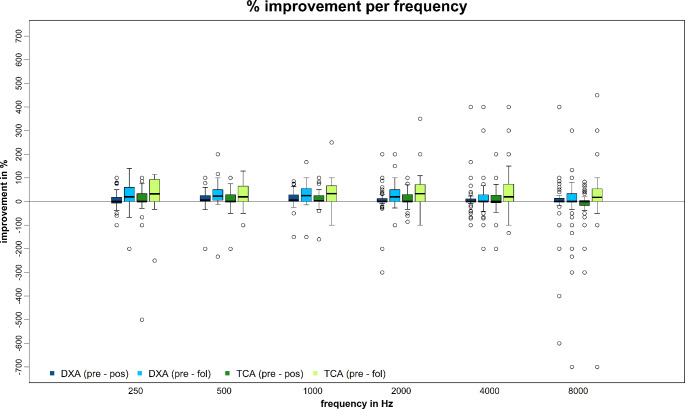 Choice of steroids for intratympanic therapy- a retrospective comparison.