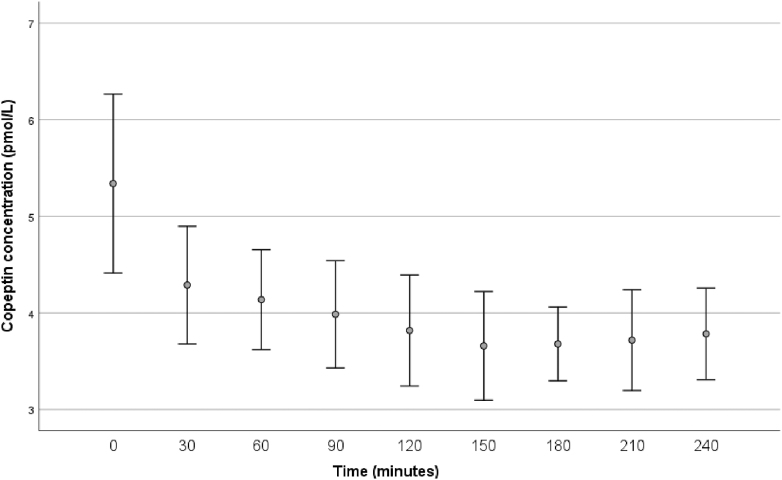 Coffee intake and the vasopressin system: an epidemiological and experimental study.