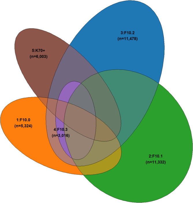 Identifying levels of alcohol use disorder severity in electronic health records.