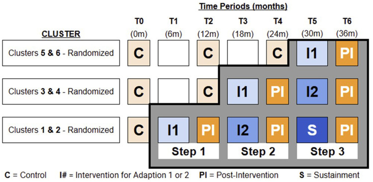 Rationale and Protocol Design for the Adaptation and Implementation of a Patient Navigation Program for Cervical Cancer Screening Across Contexts in Senegal.
