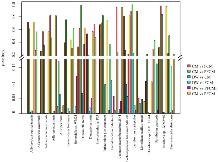 Changes in antioxidant capacity and gut microbiota in mice after intake of camel milk.