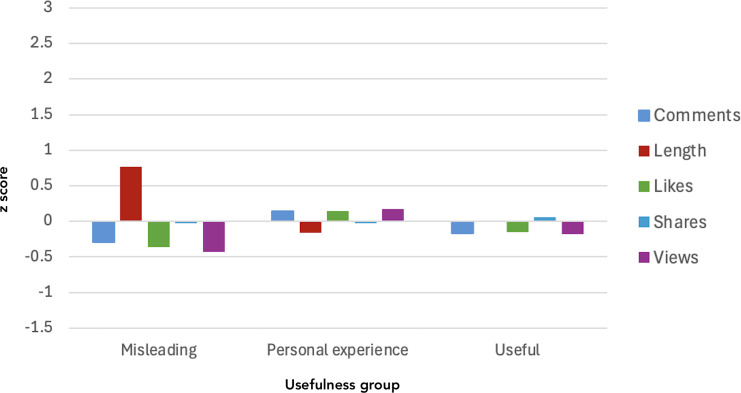 Posttraumatic Stress Disorder Content on TikTok: Cross-Sectional Analysis of Popular #PTSD Posts.
