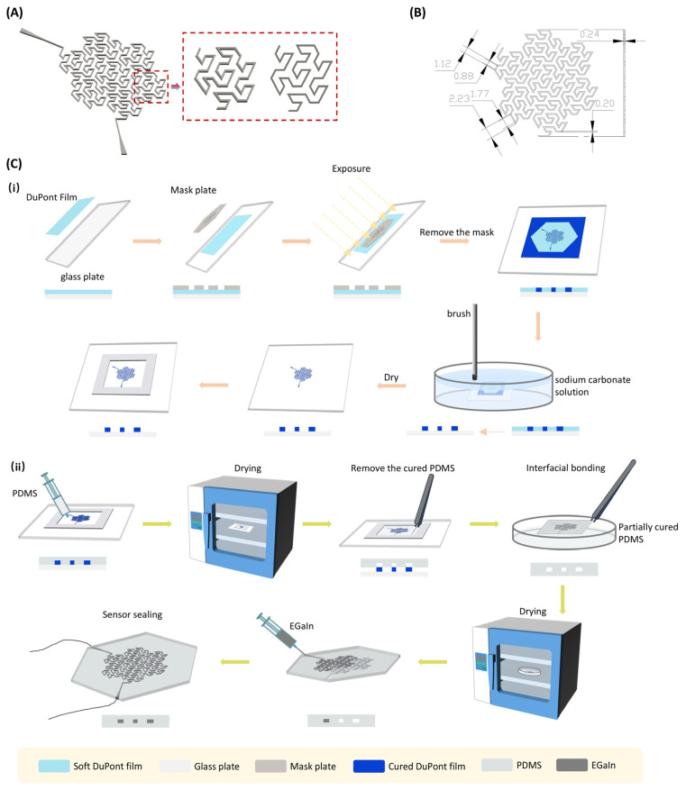 A Peano-Gosper Fractal-Inspired Stretchable Electrode with Integrated Three-Directional Strain and Normal Pressure Sensing.