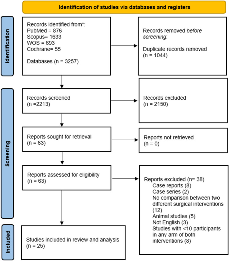 Thoracoscopic versus conventional thoracotomy for esophageal atresia/tracheoesophageal fistula repair: a comprehensive meta-analysis of 25 comparative studies.