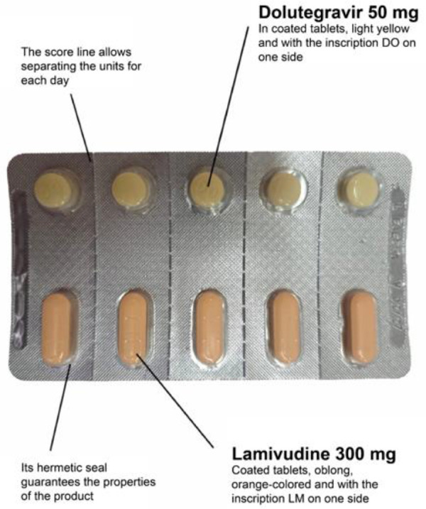 Effectiveness and safety of dual therapy with co-packaged dolutegravir and lamivudine compared to triple therapy as switching strategy in clinical practice.
