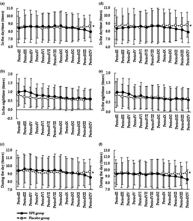 Beneficial effects of saw palmetto (<i>Serenoa repens</i>) fruit extract on the urinary symptoms of healthy Japanese adults with possible lower urinary tract symptoms: A randomized, double-blind, placebo-controlled study.
