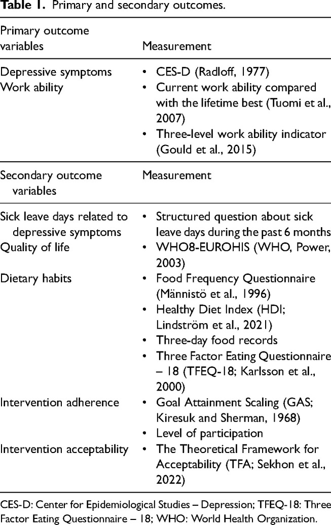 Effectiveness of improving nutrition on depressive symptoms and work ability: Study protocol for the mind nutrition randomized controlled trial.