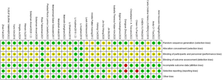 Effects of exercise dosage on children with autism spectrum disorder: a systematic review and meta-analysis of randomized controlled trials.