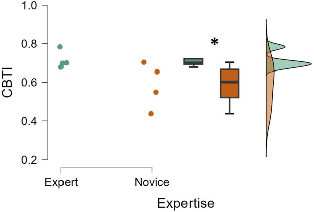 Mutual information-based teamwork evaluation in real-world environments: an exploratory investigation with professional surgeons.
