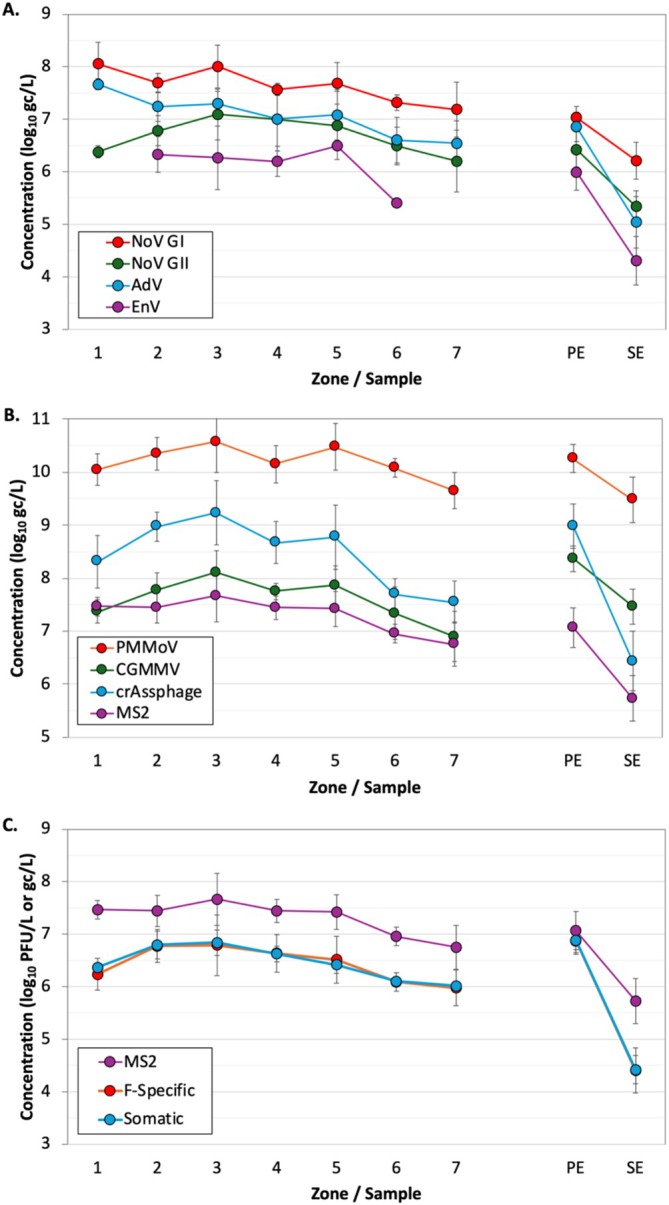 Virus Log Reduction Values and Dominant Mechanisms in Full-Scale Secondary Biological Wastewater Treatment Systems.