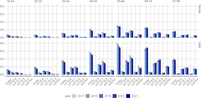 Identifying levels of alcohol use disorder severity in electronic health records.