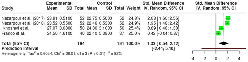 Effects of pelvic floor muscle training on sexual function of postmenopausal women. A systematic review and meta-analysis.