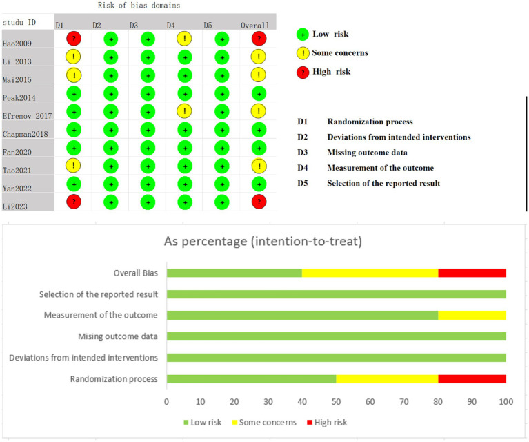 Energy-dense versus routine enteral nutrition in critically ill patients: a systematic review and meta-analysis.