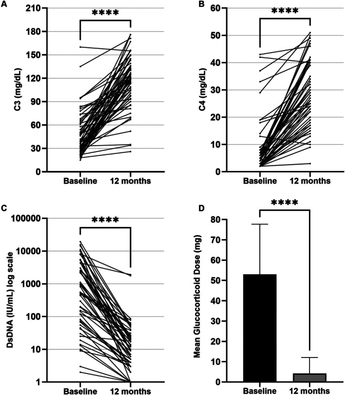 Safety and Effectiveness of Combination Rituximab and Cyclophosphamide Therapy for Treating Pediatric Patients With Severe Manifestations of Rheumatic Disease.