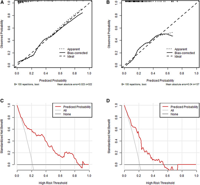 Development and Validation of a Mortality Prediction Model for Left Ventricular Thrombus.