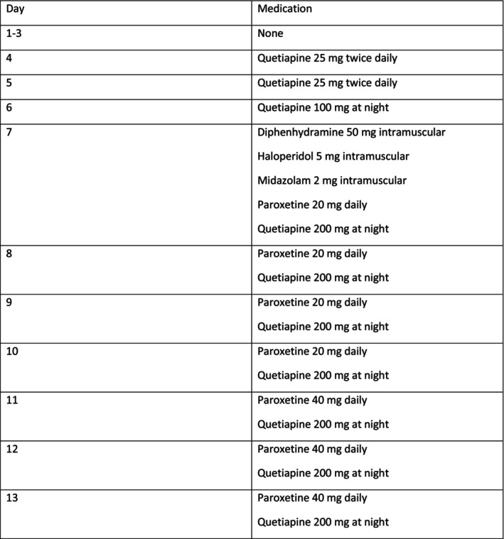 Dextromethorphan Bupropion Combination Tablet Suicide Attempt by Overdose: A Case Report.