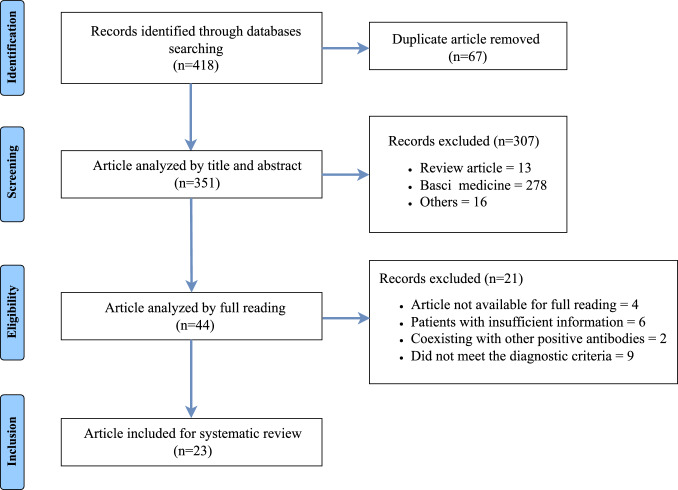 Autoimmune encephalitis with Anti-mGluR1 antibodies: a comprehensive review.