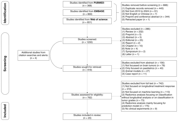 Automated longitudinal treatment response assessment of brain tumors: A systematic review.