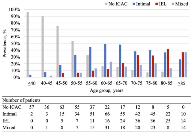 Hypertension, intracranial arteriosclerosis, and structural brain changes in patients with TIA or ischemic stroke.