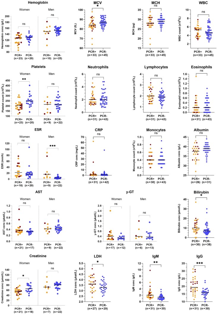 Clinical Findings in Migrants With Asymptomatic <i>Plasmodium</i> Infections.