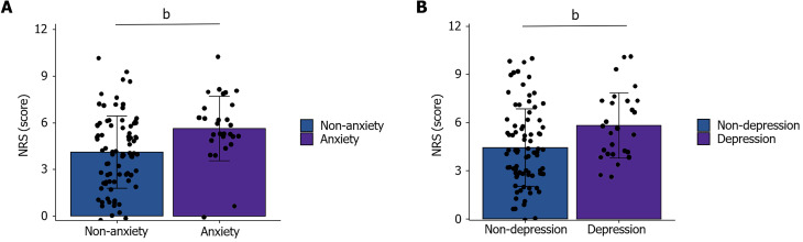 Anxiety and depression status in geriatric patients undergoing total hip arthroplasty: Correlation with postoperative pain and risk factors.