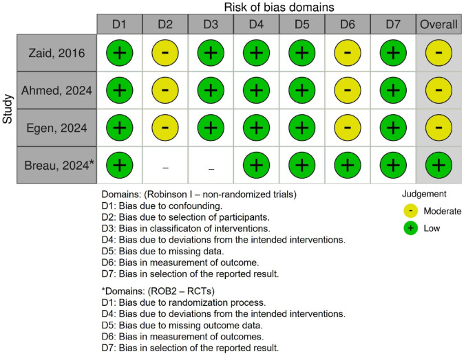 Tranexamic acid in radical cystectomy: a systematic review and meta-analysis of efficacy and safety.