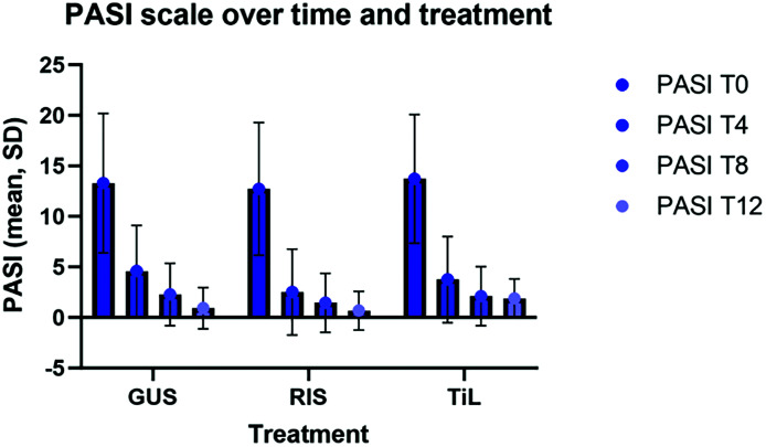 Real-world analysis of IL-23 inhibitors in patients with moderate-to-severe psoriasis and early musculoskeletal symptoms.