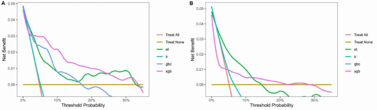 Development and validation of an explainable machine learning model for predicting sepsis risk following flexible ureteroscopic lithotripsy.