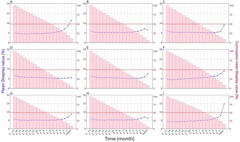 Neural network analysis of the contribution of psychotropic prescription sequences to the risk of non-psychiatric adverse events in bipolar and schizophrenia spectrum disorders.