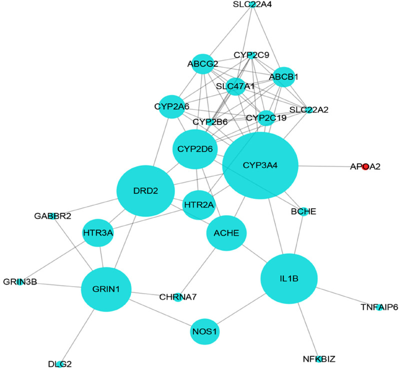 Exploration of the potential role of plasma lipoprotein molecules in late-onset Alzheimer's disease among the Chinese population.