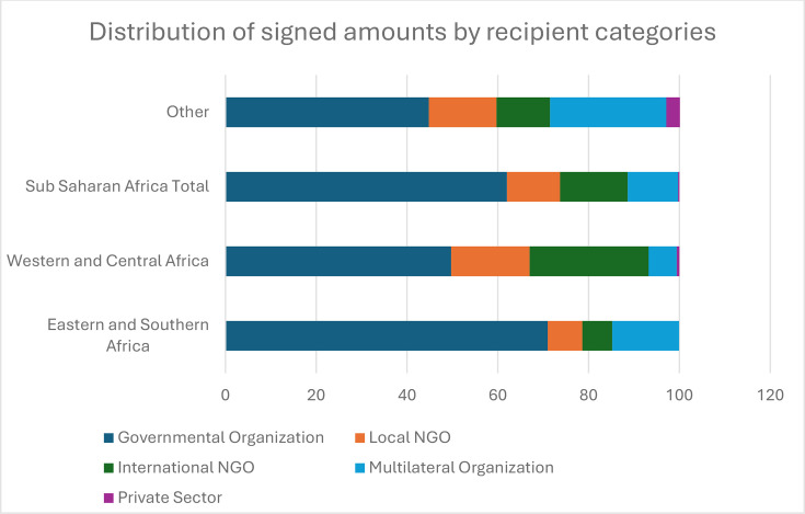 It is time to increase Africa's governmental representation on the governing board of the global fund to fight AIDS, tuberculosis and malaria.