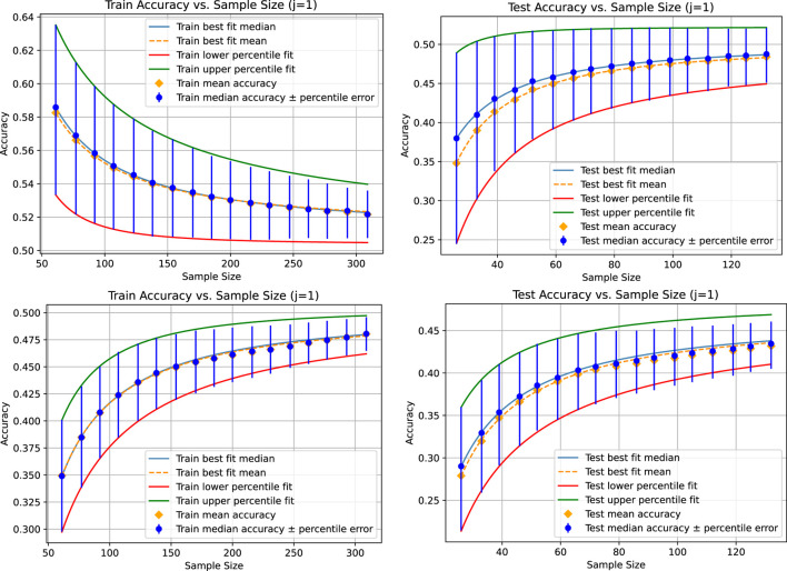 Adaptive sampling methods facilitate the determination of reliable dataset sizes for evidence-based modeling.