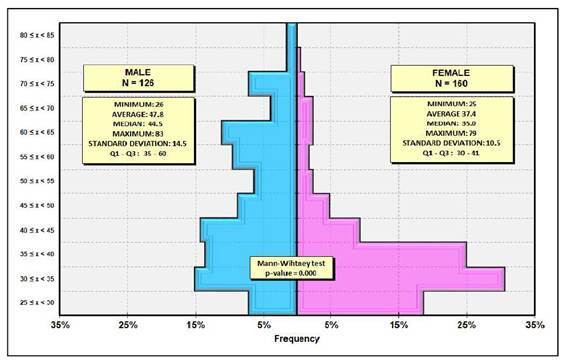 PREVALENCE OF HELICOBACTER PYLORI INFECTION AMONG GASTROENTEROLOGISTS AND GASTROENDOSCOPISTS IN BRAZIL.