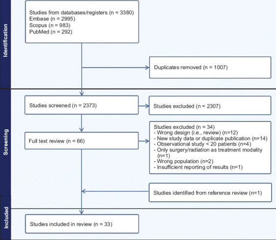 Managing inflammatory bowel disease in patients receiving cancer-associated chemotherapy and beyond.