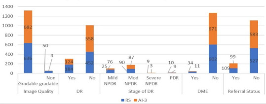 Real-World Evaluation of AI-Driven Diabetic Retinopathy Screening in Public Health Settings: Validation and Implementation Study.