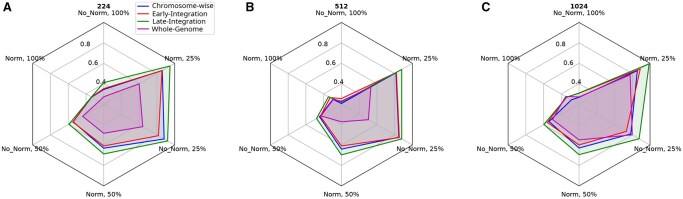 Exploration of chaos game representation and integrative deep learning approaches for whole-genome sequencing-based grapevine genetic testing.