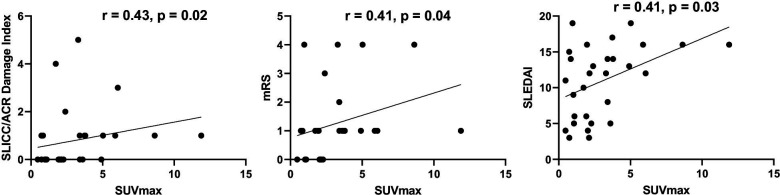 TSPO PET/MR in neuropsychiatric lupus: neuroinflammatory metabolic signatures and diagnostic biomarkers.