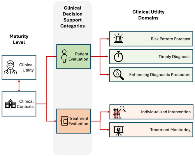 Consensus on the clinical utility of digital mobility outcomes for personalized clinical decision support in parkinson's disease.