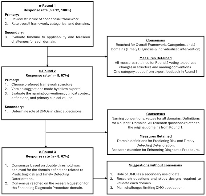 Consensus on the clinical utility of digital mobility outcomes for personalized clinical decision support in parkinson's disease.