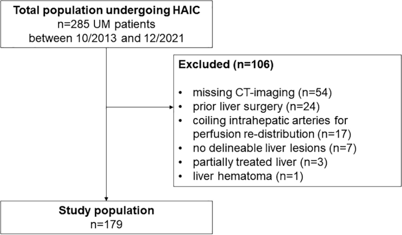 Does volume change of the spleen correlate with the therapy response in uveal melanoma patients with liver metastases undergoing hepatic artery infusion chemotherapy?
