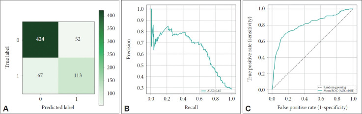 Predicting 5-Year Survival and Mortality in Dementia Patients: A Data-Driven Approach Using XGBoost for Enhanced Care and Resource Allocation.
