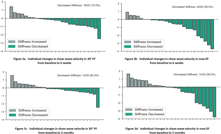 The effect of short-term treatment with botulinum toxin a on muscle stiffness in stroke patients: an exploratory study.